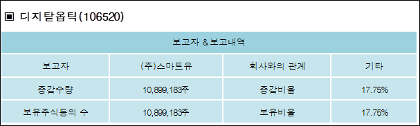 스마트유 이미지