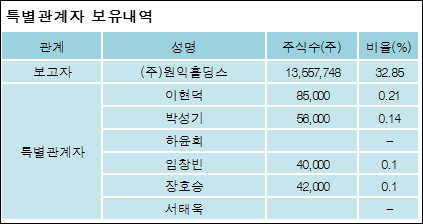 (주)원익홀딩스 이미지