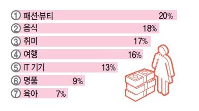 욜로 이미지