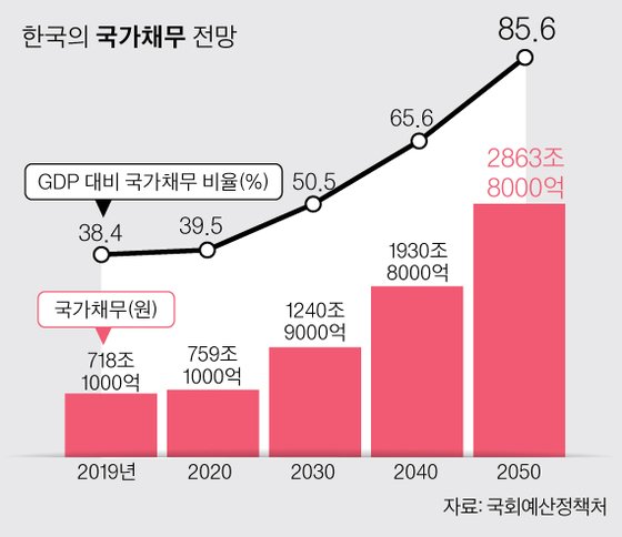 [그래픽=박경민 기자 minn@joongang.co.kr]