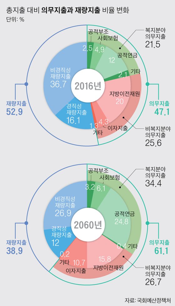 [그래픽=박경민 기자 minn@joongang.co.kr]
