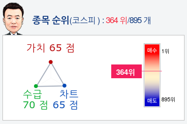 신풍종합개발 이미지