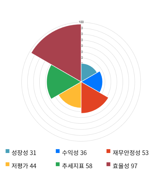 전일엔지니어링 이미지
