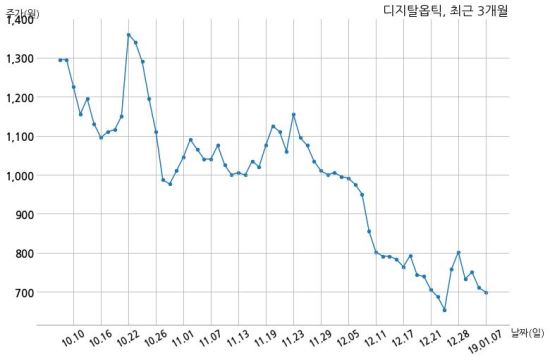 (주)스마트옵틱 이미지