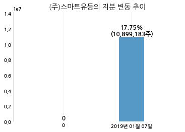 (주)스마트옵틱 이미지