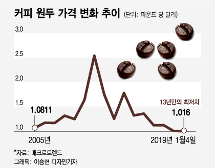 인싸커피 이미지