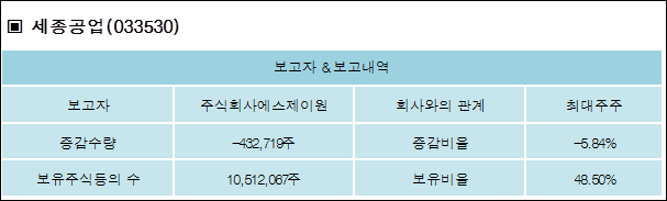 에스제이원 이미지