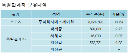 에스제이원 이미지