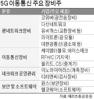 키움통신 이미지