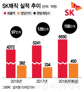 대우렌탈 이미지