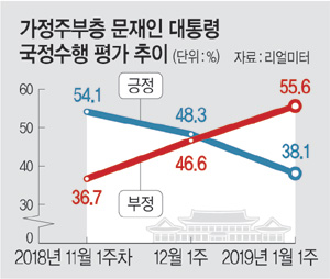 주부마음 이미지
