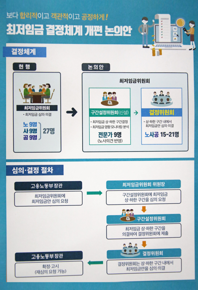 고용노동부가 7일 발표한 최저임금 결정체계 [사진=연합뉴스]