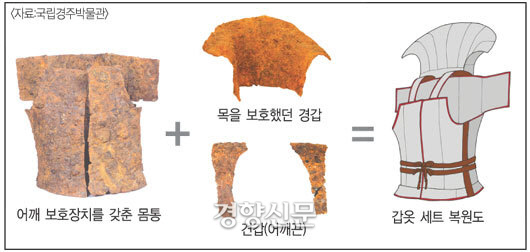 4세기 초반 신라의 구정동 판갑 복원도. 신라 고분에서도 덩이쇠와 갑옷은 출토된다. 다만 가야인들은 철제유물을 권력의 상징으로 여긴 듯 하다.