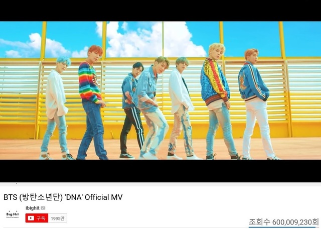 According to his agency Big Hit Entertainment, the title song DNA music video of BTS Love Your Self, released in September 2017, exceeded 600 million views on YouTube at 7:18 pm on September 9.The DNA music video was evaluated as visually expressing the lyrics We were fatefully entangled from the beginning and one from DNA through virtual reality and scene transformation that seemed to cross space.DNA entered the charts for the fourth consecutive week of the Billboard main single chart Hot 100 since its release; it received Gold digital single certification from the American Record Industry Association in February last year.BTS has three 300 million views music videos including Fire, Course, Fake Love, Mike Drop Remix, Blood Sweat Tears, Save Me and Idol, three 300 million views music videos including Nat Today, Sang Man, Spring Day, three 200 million views music videos, Danger, I Need You, Hormon War Man and other music videos that have exceeded 100 million views.On the other hand, BTS will continue to tour Love Your Self Japan Dome at Nagoya Dome in Japan on December 12 and 13.