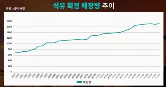 칼텍스석유 이미지