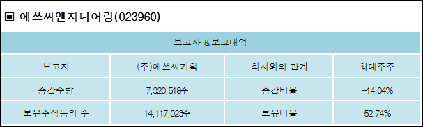 에쓰씨엔지니어링(주) 이미지
