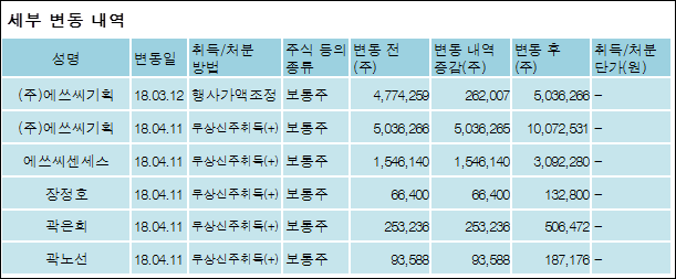 에쓰씨엔지니어링(주) 이미지
