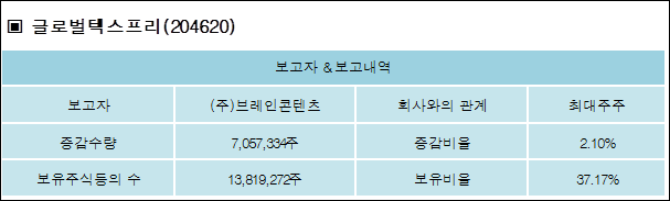 (주)프리글로벌 이미지