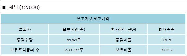 솔브레인(주) 이미지