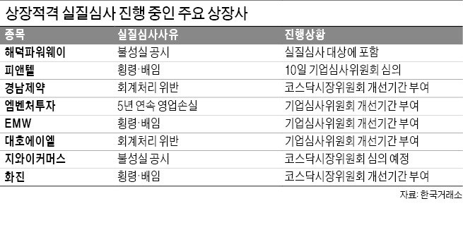 씨엔커머스 이미지