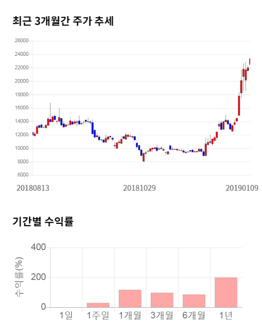 장원통신 이미지