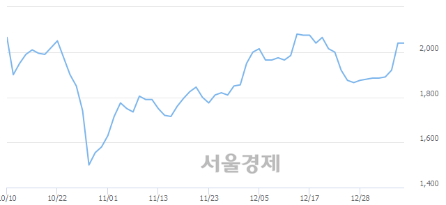 제네틱스코리아 이미지