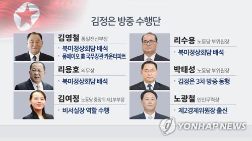 김정은 방중 수행단 (CG) [연합뉴스TV 제공]