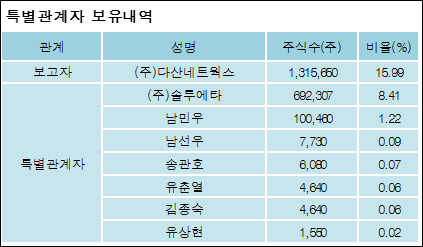 (주)다산네트웍스 이미지