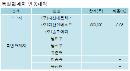 (주)다산네트웍스 이미지