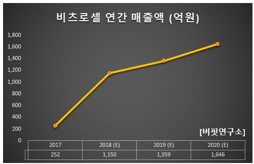 (주)비츠로셀 이미지