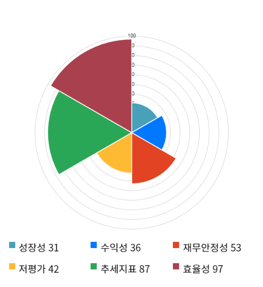 전일엔지니어링 이미지