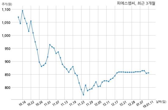 (주) 피에스엠씨 이미지
