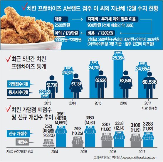 명동치킨 이미지
