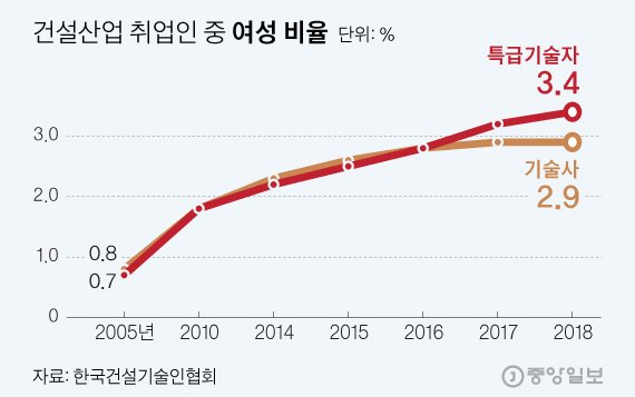 그래픽=김현서 디자이너 kim.hyeonseo12@joongang.co.kr