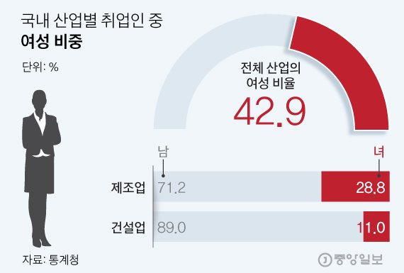 그래픽=김현서 디자이너 kim.hyeonseo12@joongang.co.kr