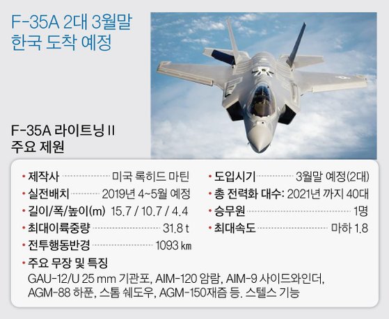 그래픽=김주원 기자 zoom@joongang.co.kr