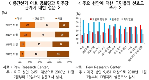 [현대경제연구원 제공=연합뉴스]