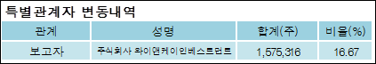 주식회사 와이앤케이 이미지
