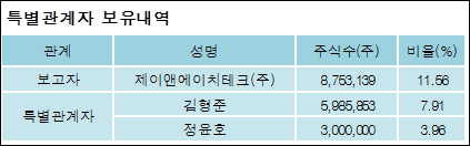 제이앤테크 이미지