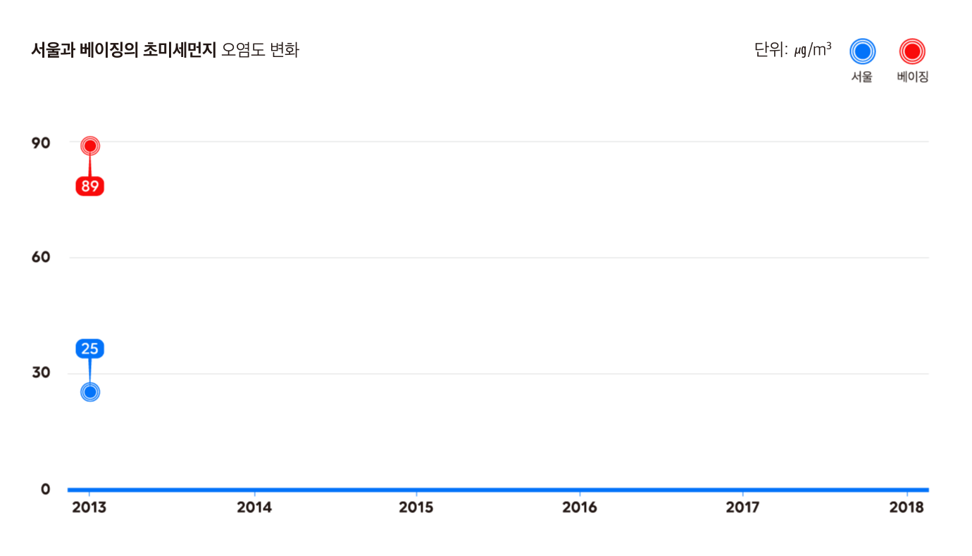 *그래픽 =한지영 디자이너