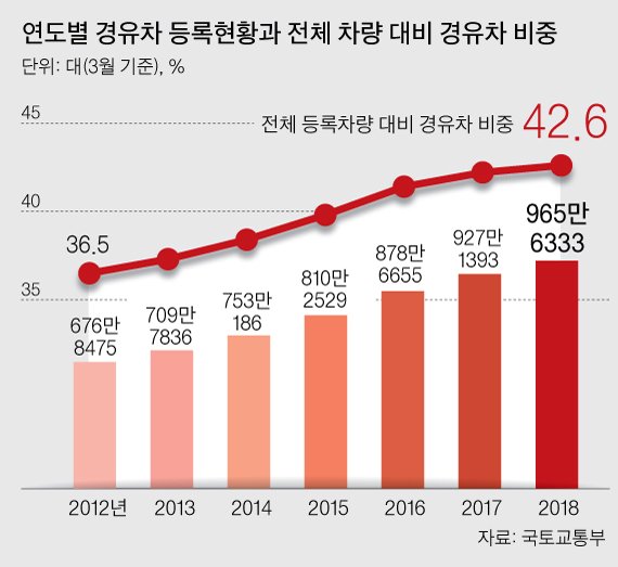 그래픽=박경민 기자 minn@joongang.co.kr