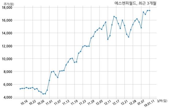 주식회사 에스엔피 이미지
