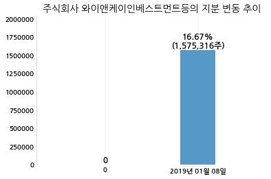 주식회사 에스엔피 이미지