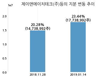 (주)에이티세미콘 이미지