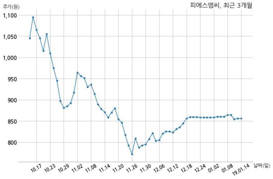 (주) 피에스엠씨 이미지