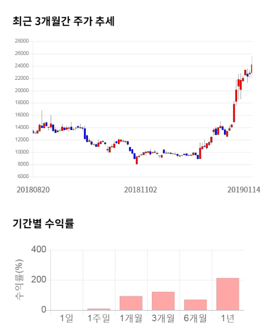 장원통신 이미지