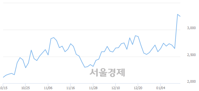 (유)성문 이미지