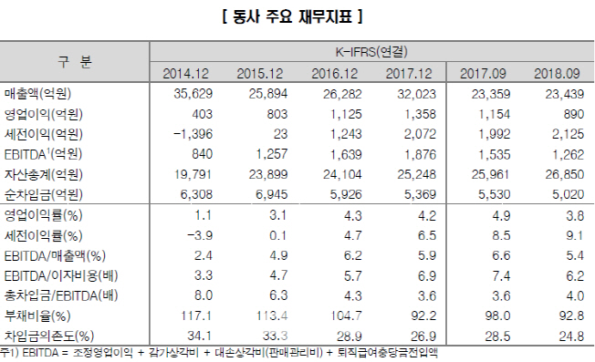 부영코퍼레이션 이미지