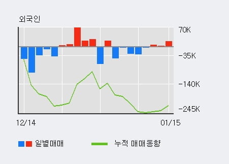 (주)전일이앤씨 이미지