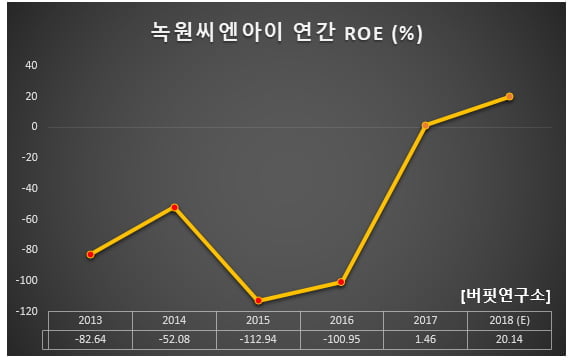 녹원유통 이미지